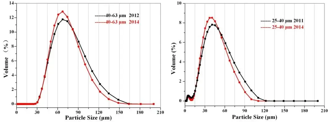particle-size-distribution.webp