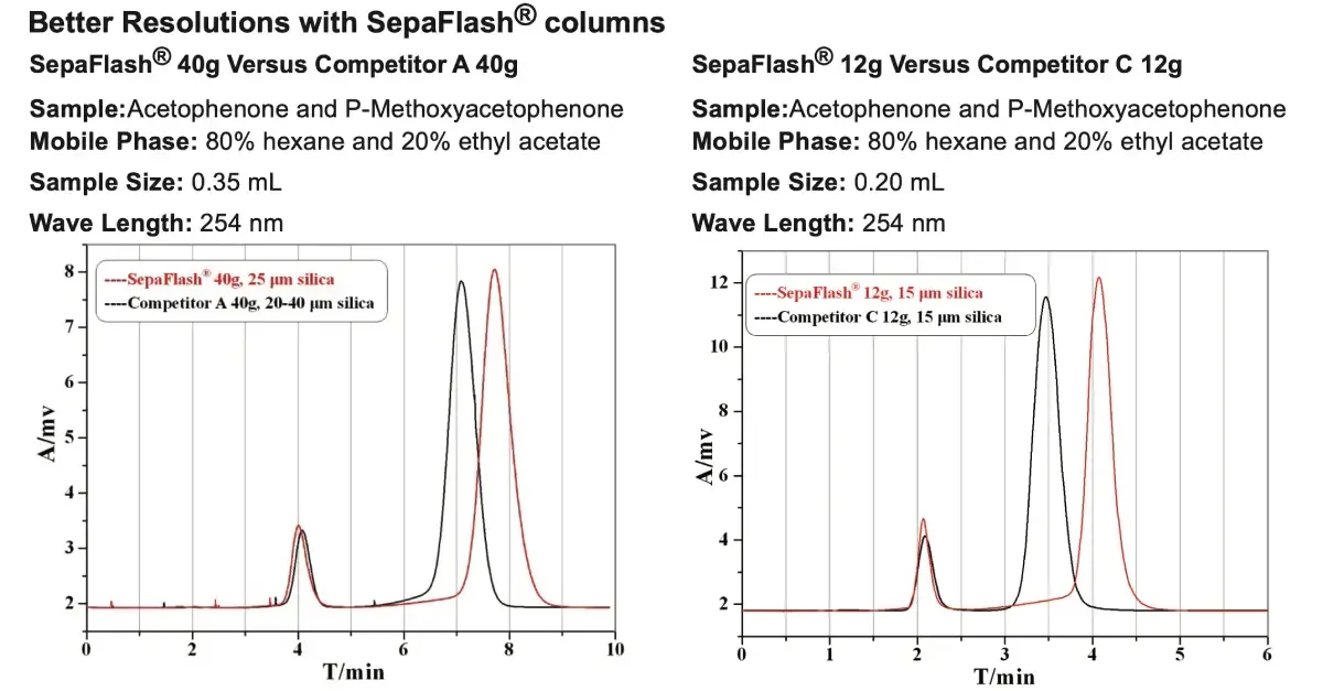 sepaflash-hp-series3.webp